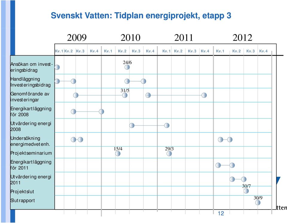 4 Ansökan om investeringsbidrag Handläggning Investeringsbidrag Genomförande av investeringar