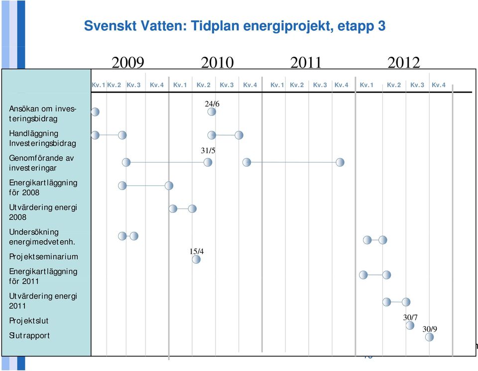 4 Ansökan om investeringsbidrag Handläggning Investeringsbidrag Genomförande av investeringar