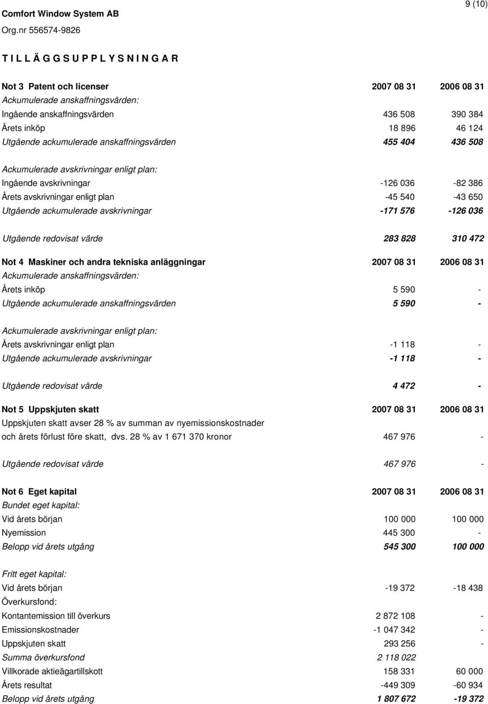 ackumulerade avskrivningar -171 576-126 036 Utgående redovisat värde 283 828 310 472 Not 4 Maskiner och andra tekniska anläggningar 2007 08 31 2006 08 31 Ackumulerade anskaffningsvärden: Årets inköp