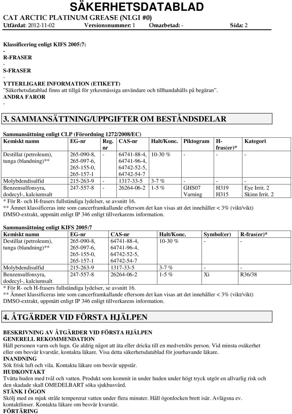 Piktogram H Kategori nr fras(er)* Destillat (petroleum), tunga (blandning)** 1030 % 2650908, 2650976, 2651550, 2651571 64741884, 64741964, 64742525, 64742547 Molybdendisulfid 2152639 1317335 37 %