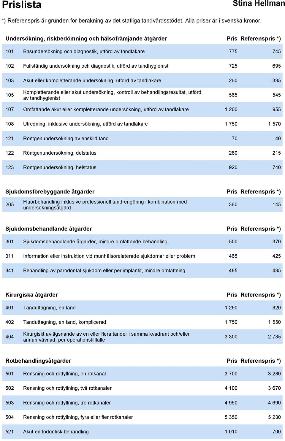 545 107 Omfattande akut eller kompletterande undersökning, utförd av tandläkare 1 200 955 108 Utredning, inklusive undersökning, utförd av tandläkare 1 750 1 570 121 Röntgenundersökning av enskild