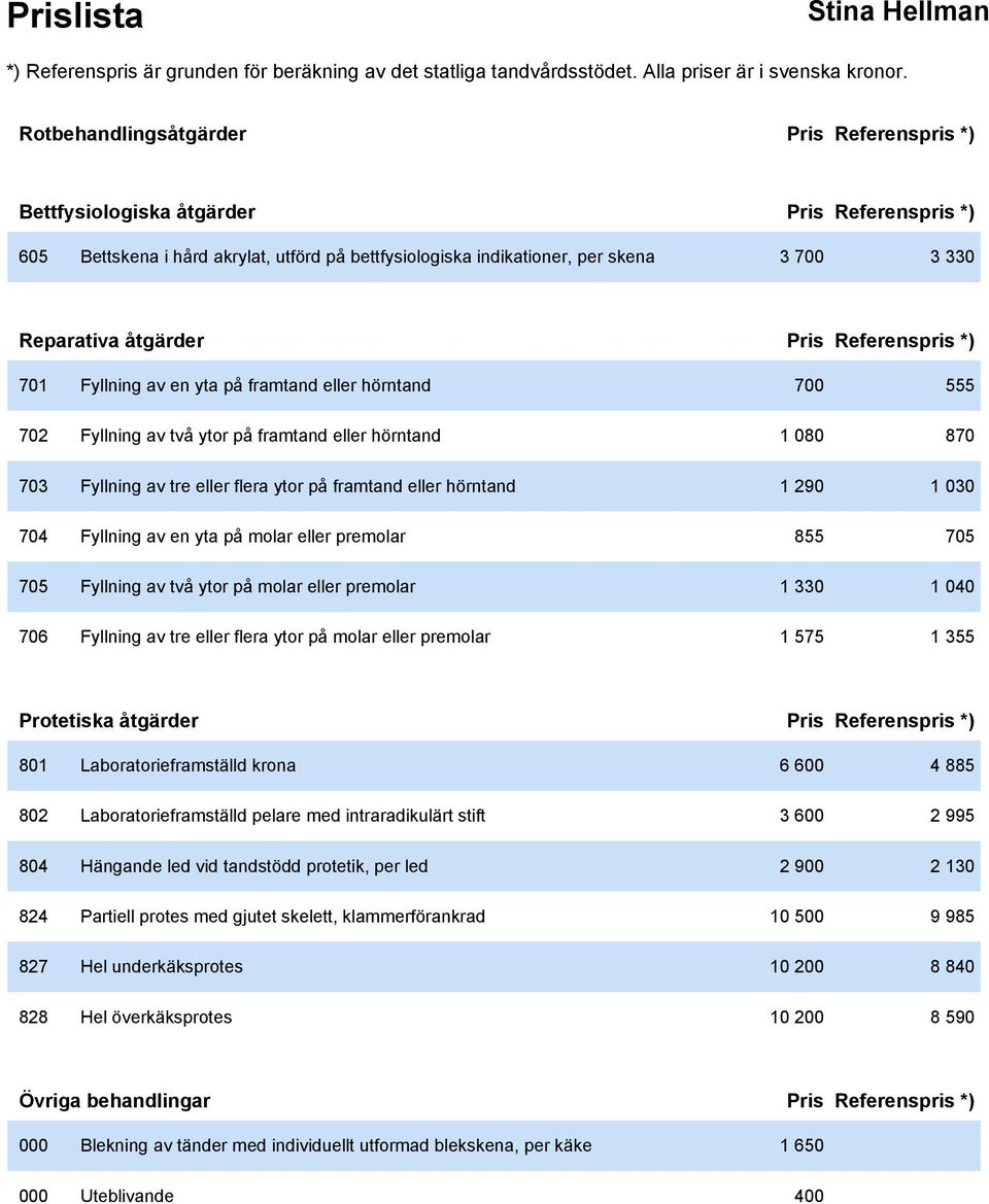 eller hörntand 1 290 1 030 704 Fyllning av en yta på molar eller premolar 855 705 705 Fyllning av två ytor på molar eller premolar 1 330 1 040 706 Fyllning av tre eller flera ytor på molar eller