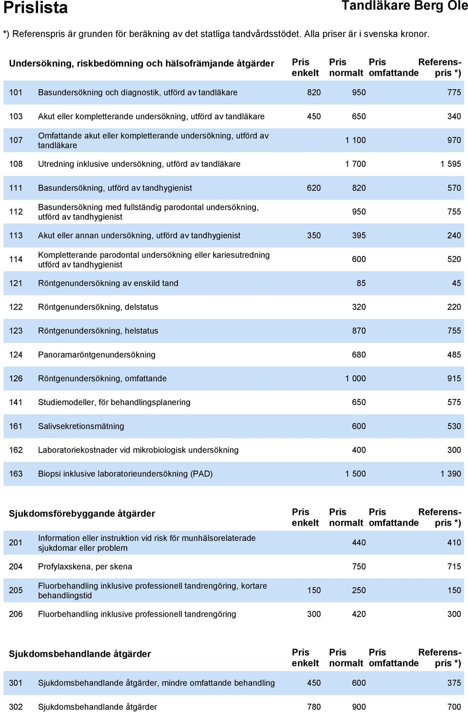 Basundersökning, utförd av tandhygienist 620 820 570 112 Basundersökning med fullständig parodontal undersökning, utförd av tandhygienist 950 755 113 Akut eller annan undersökning, utförd av