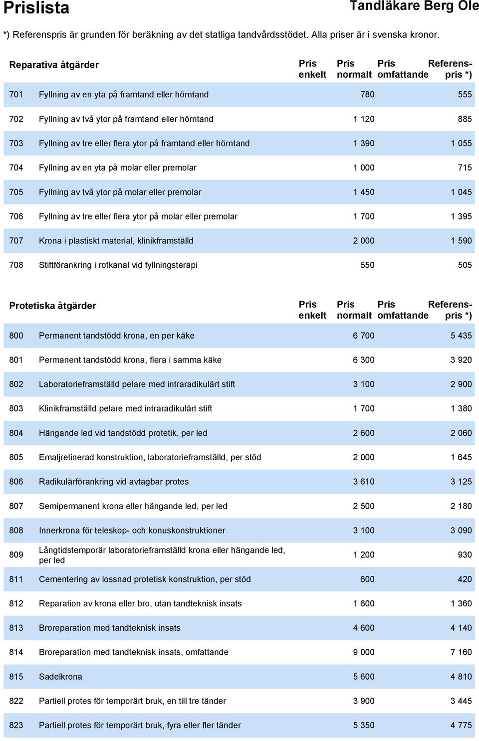 eller premolar 1 700 1 395 707 Krona i plastiskt material, klinikframställd 2 000 1 590 708 Stiftförankring i rotkanal vid fyllningsterapi 550 505 Protetiska åtgärder Referenspris 800 Permanent