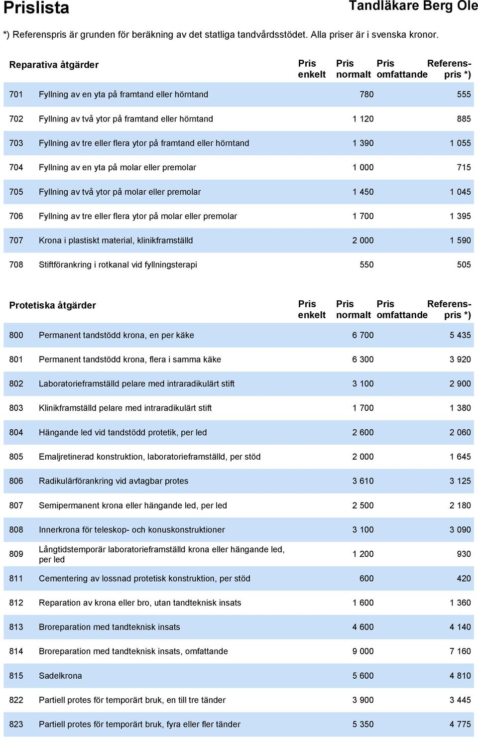 eller premolar 1 700 1 395 707 Krona i plastiskt material, klinikframställd 2 000 1 590 708 Stiftförankring i rotkanal vid fyllningsterapi 550 505 Protetiska åtgärder Referenspris 800 Permanent