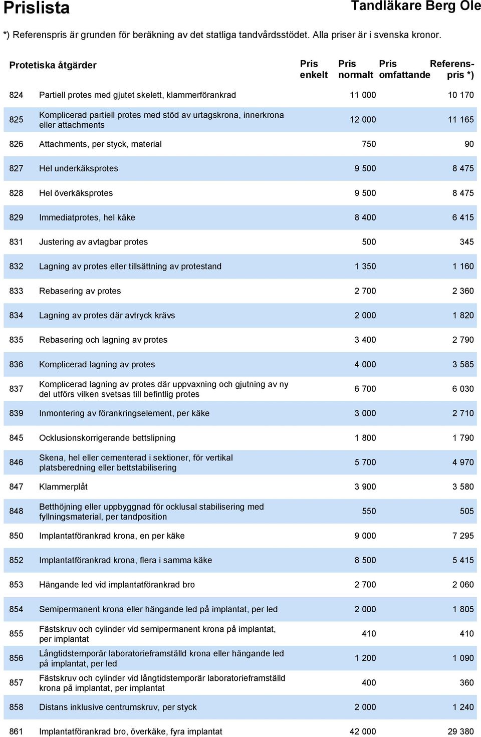 500 345 832 Lagning av protes eller tillsättning av protestand 1 350 1 160 833 Rebasering av protes 2 700 2 360 834 Lagning av protes där avtryck krävs 2 000 1 820 835 Rebasering och lagning av