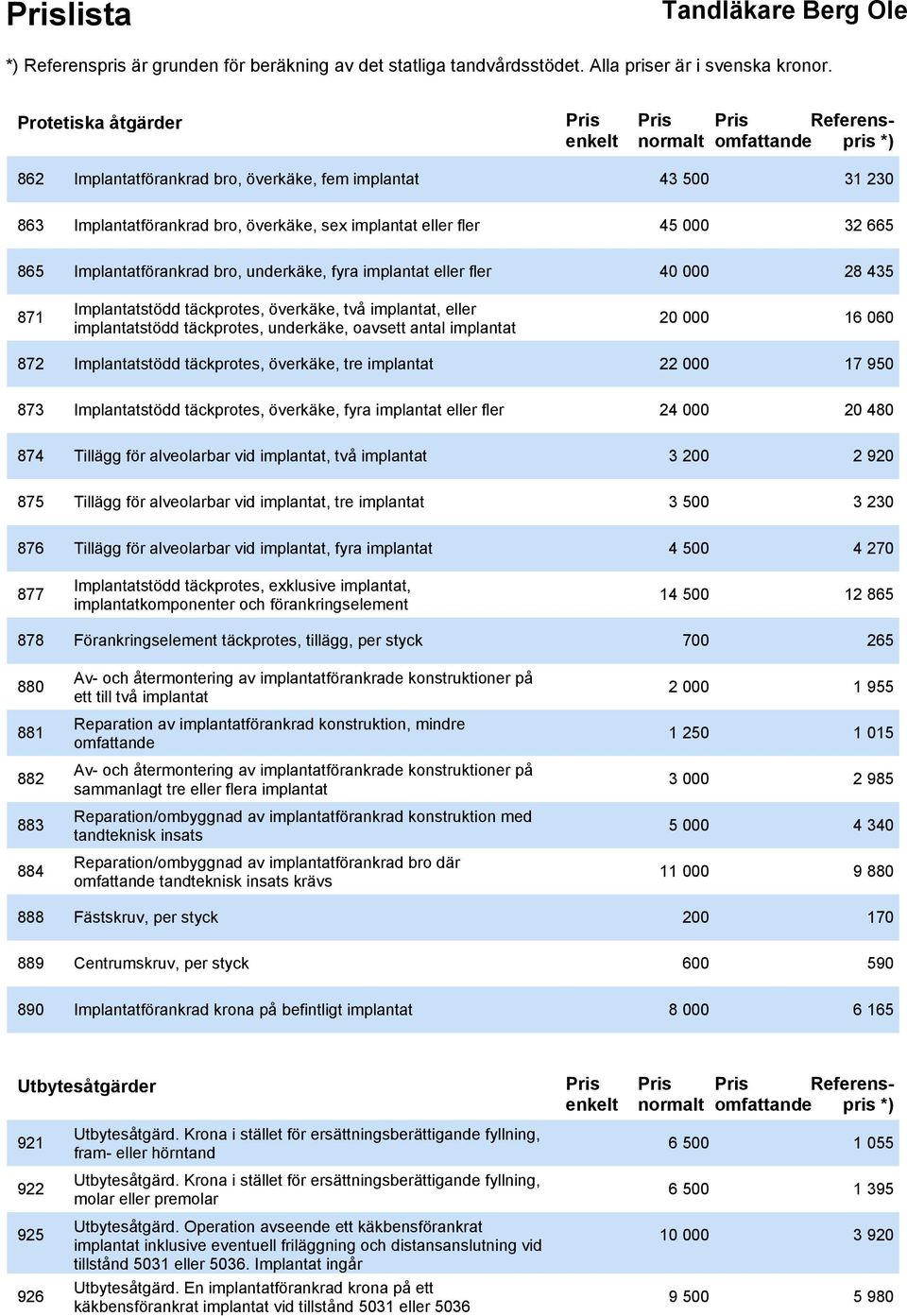 20 000 16 060 872 Implantatstödd täckprotes, överkäke, tre implantat 22 000 17 950 873 Implantatstödd täckprotes, överkäke, fyra implantat eller fler 24 000 20 480 874 Tillägg för alveolarbar vid