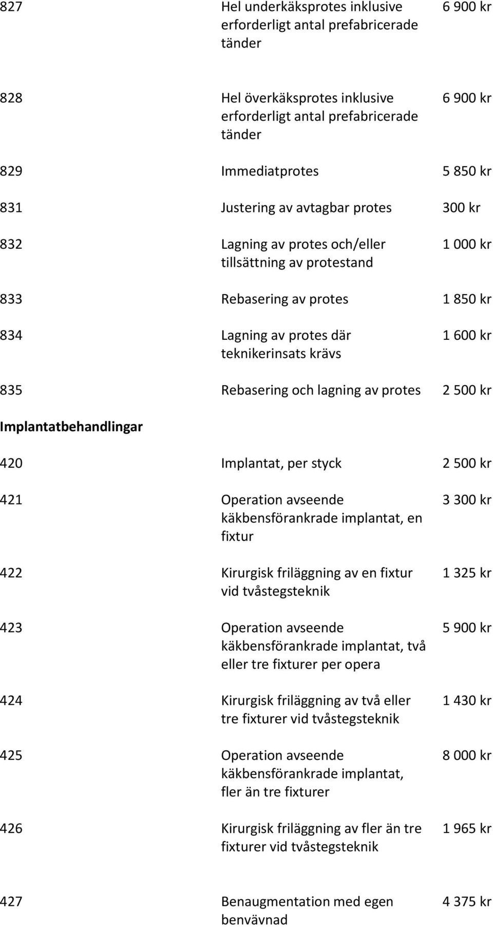 Rebasering och lagning av protes 2 500 kr Implantatbehandlingar 420 Implantat, per styck 2 500 kr 421 Operation avseende käkbensförankrade implantat, en fixtur 422 Kirurgisk friläggning av en fixtur