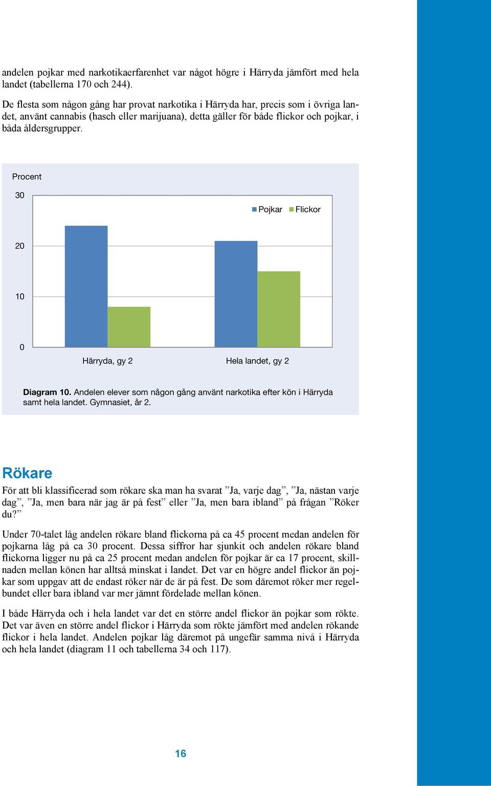 Procent 30 Pojkar Flickor 20 10 0 Härryda, gy 2 Hela landet, gy 2 Diagram 10. Andelen elever som någon gång använt narkotika efter kön i Härryda samt hela landet. Gymnasiet, år 2.