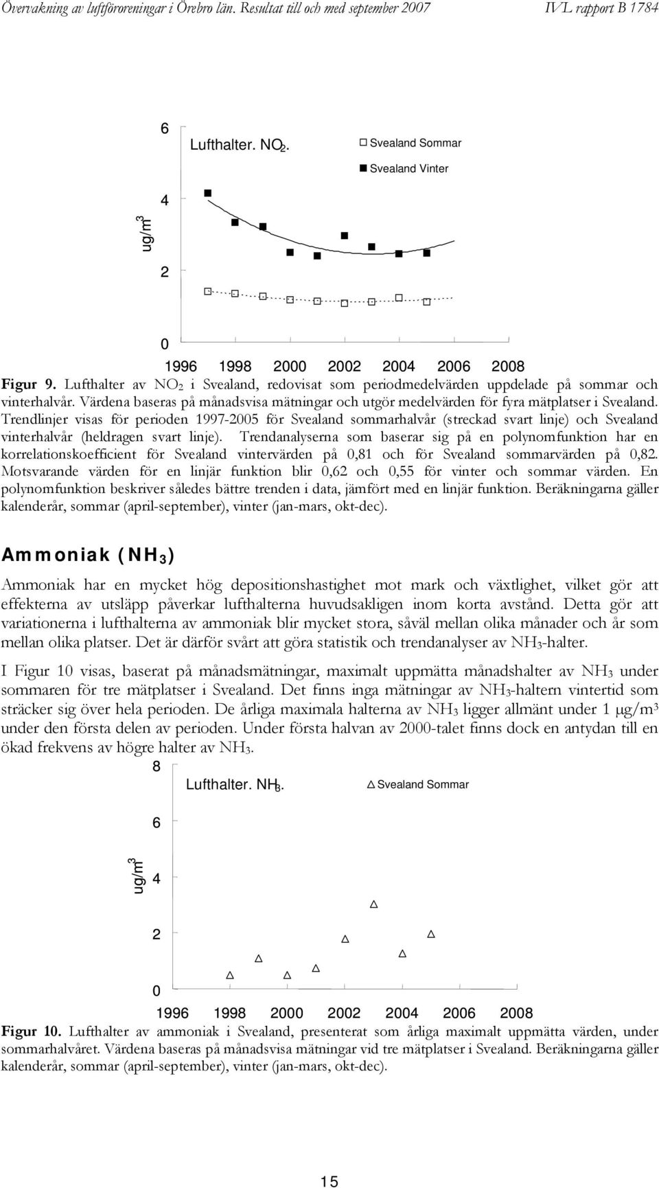 Trendlinjer visas för perioden 997-5 för Svealand sommarhalvår (streckad svart linje) och Svealand vinterhalvår (heldragen svart linje).