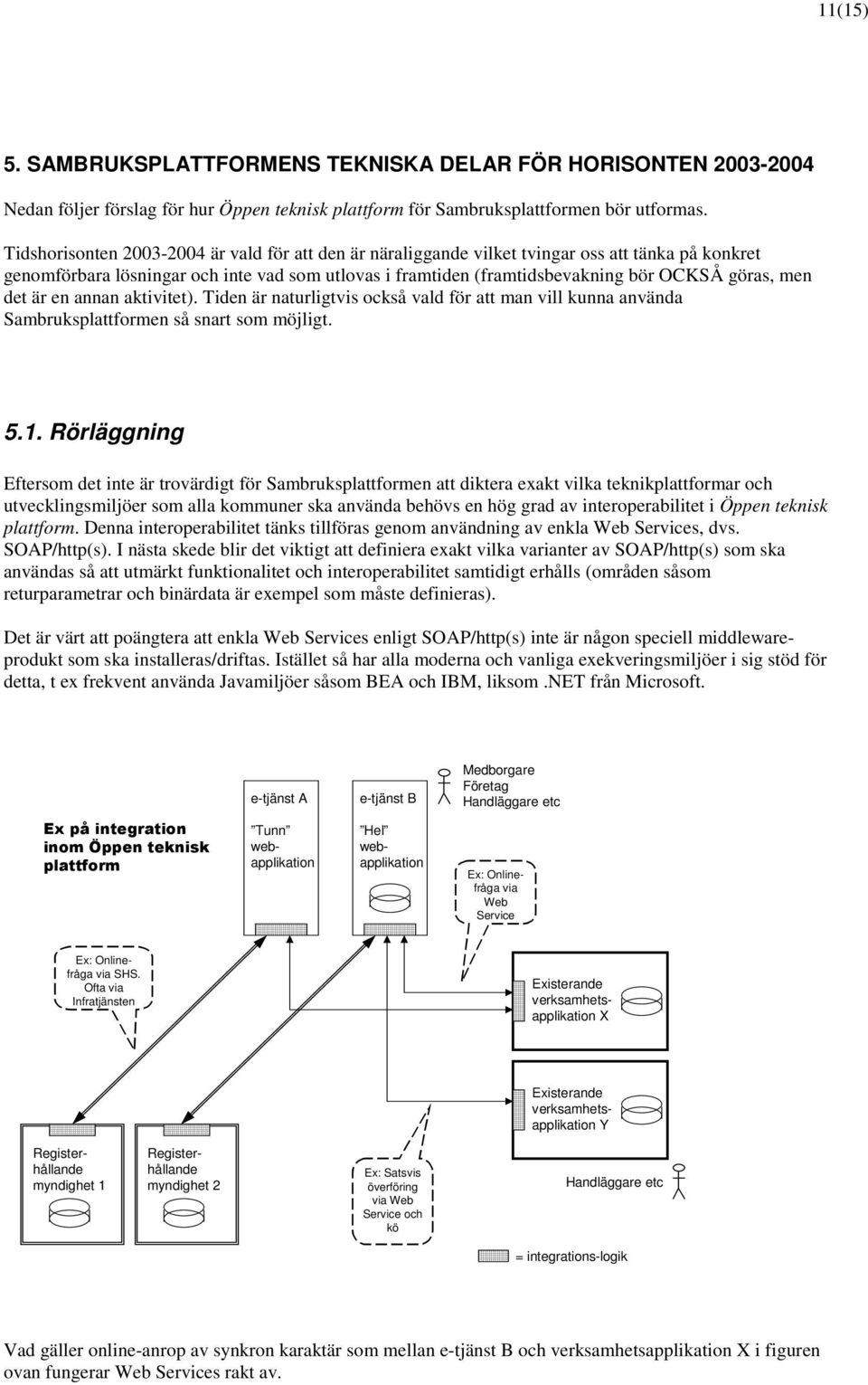 men det är en annan aktivitet). Tiden är naturligtvis också vald för att man vill kunna använda Sambruksplattformen så snart som möjligt. 5.1.