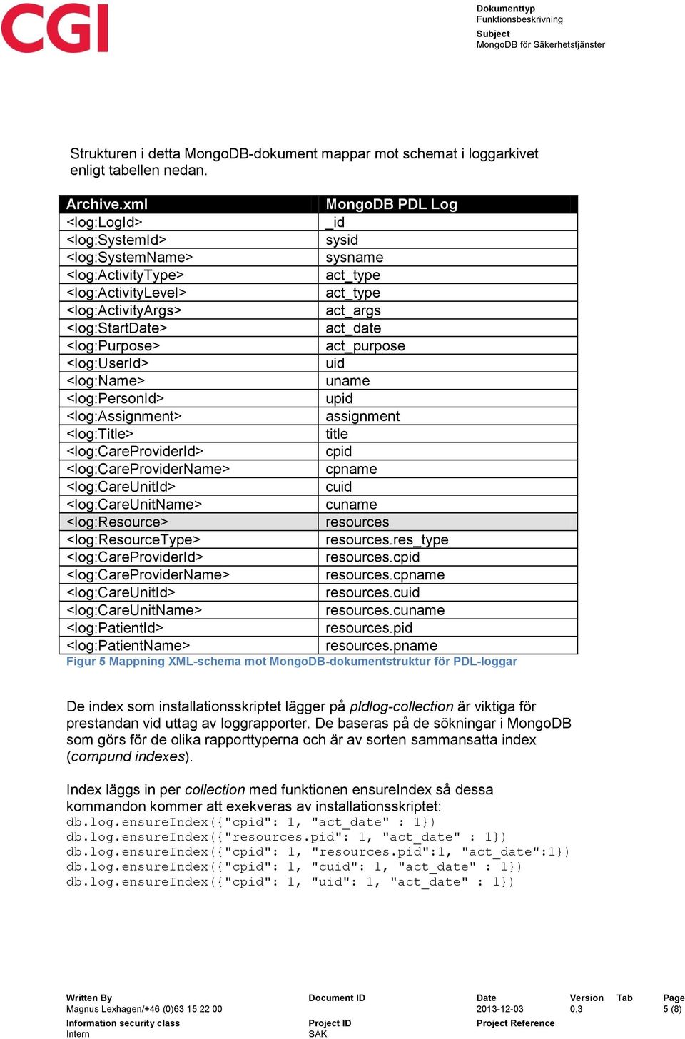 <log:title> <log:careproviderid> <log:careprovidername> <log:careunitid> <log:careunitname> <log:resource> <log:resourcetype> <log:careproviderid> <log:careprovidername> <log:careunitid>