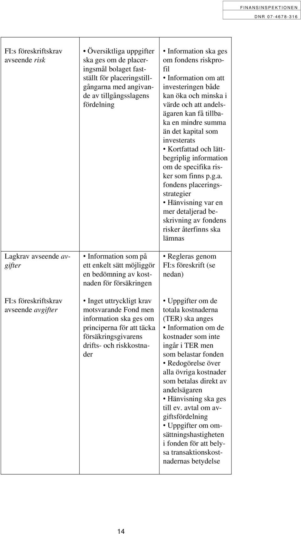 principerna för att täcka försäkringsgivarens drifts- och riskkostnader Information ska ges om fondens riskprofil Information om att investeringen både kan öka och minska i värde och att andelsägaren