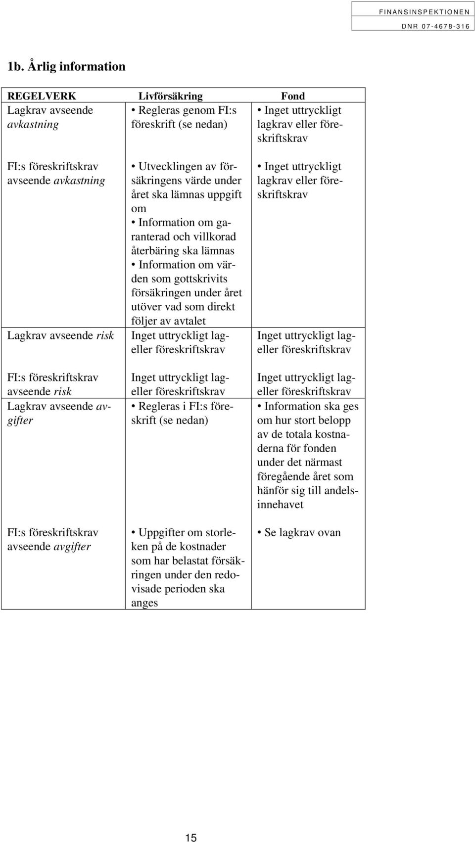 om Information om garanterad och villkorad återbäring ska lämnas Information om värden som gottskrivits försäkringen under året utöver vad som direkt följer av avtalet Inget uttryckligt lageller