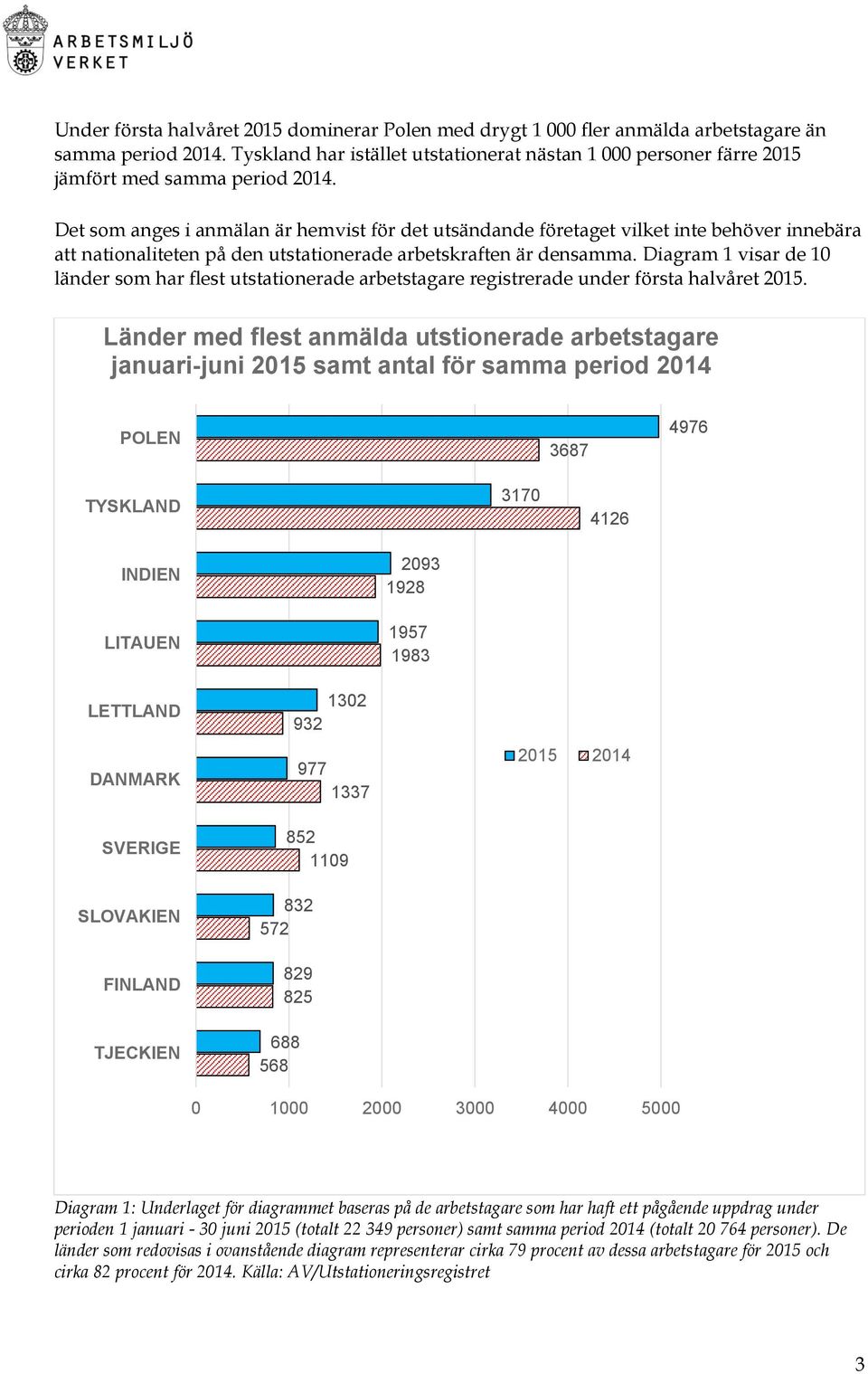 Det som anges i anmälan är hemvist för det utsändande företaget vilket inte behöver innebära att nationaliteten på den utstationerade arbetskraften är densamma.