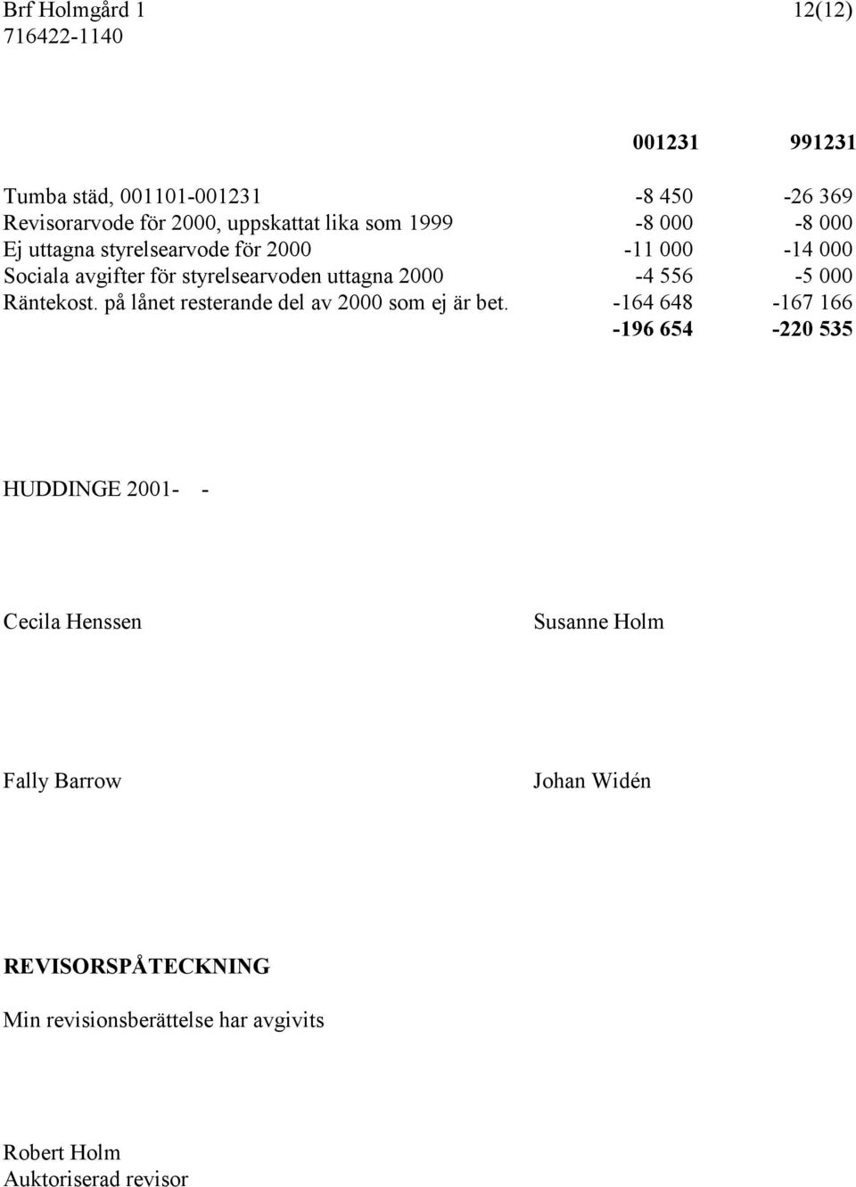 000 Räntekost. på lånet resterande del av 2000 som ej är bet.