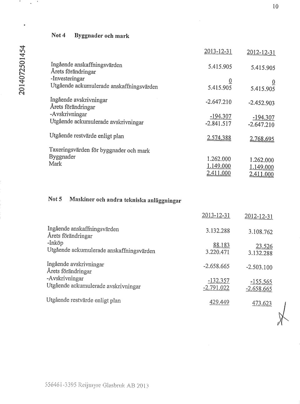 695 Taxeringsvärden Byggnader Mark för byggnader ch mark 1.262.000 1.262.000 1.149.000 1.149.000 2.411.