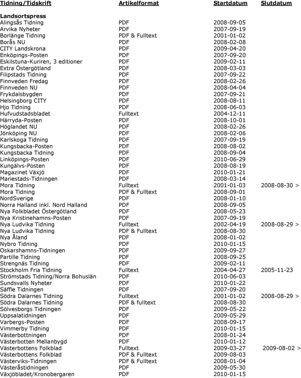 Frykdalsbygden PDF 2007-09-21 Helsingborg CITY PDF 2008-08-11 Hjo Tidning PDF 2008-06-03 Hufvudstadsbladet Fulltext 2004-12-11 Härryda-Posten PDF 2008-10-01 Höglandet NU PDF 2008-02-26 Jönköping NU