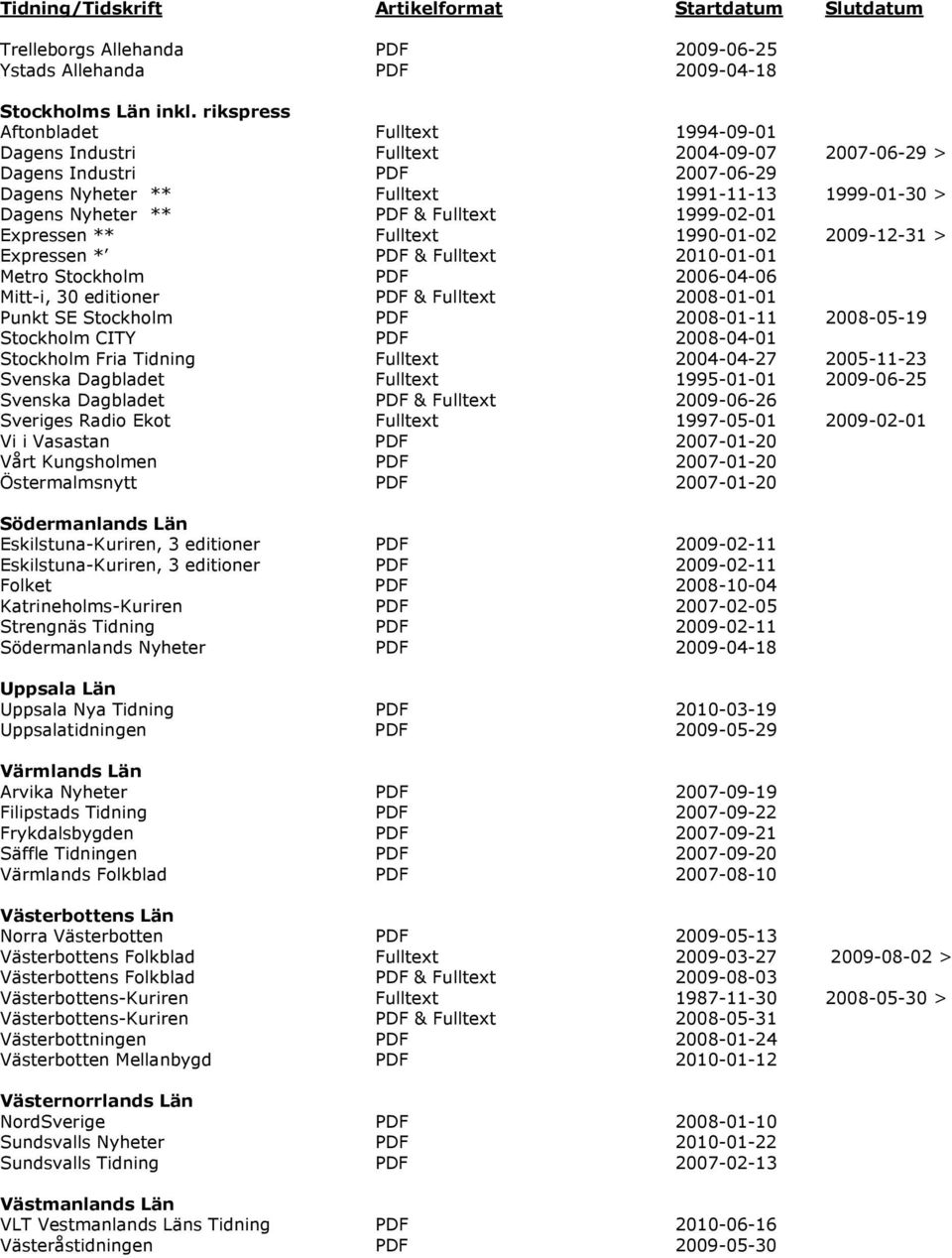 Fulltext 1999-02-01 Expressen ** Fulltext 1990-01-02 2009-12-31 > Expressen * PDF & Fulltext 2010-01-01 Metro Stockholm PDF 2006-04-06 Mitt-i, 30 editioner PDF & Fulltext 2008-01-01 Punkt SE