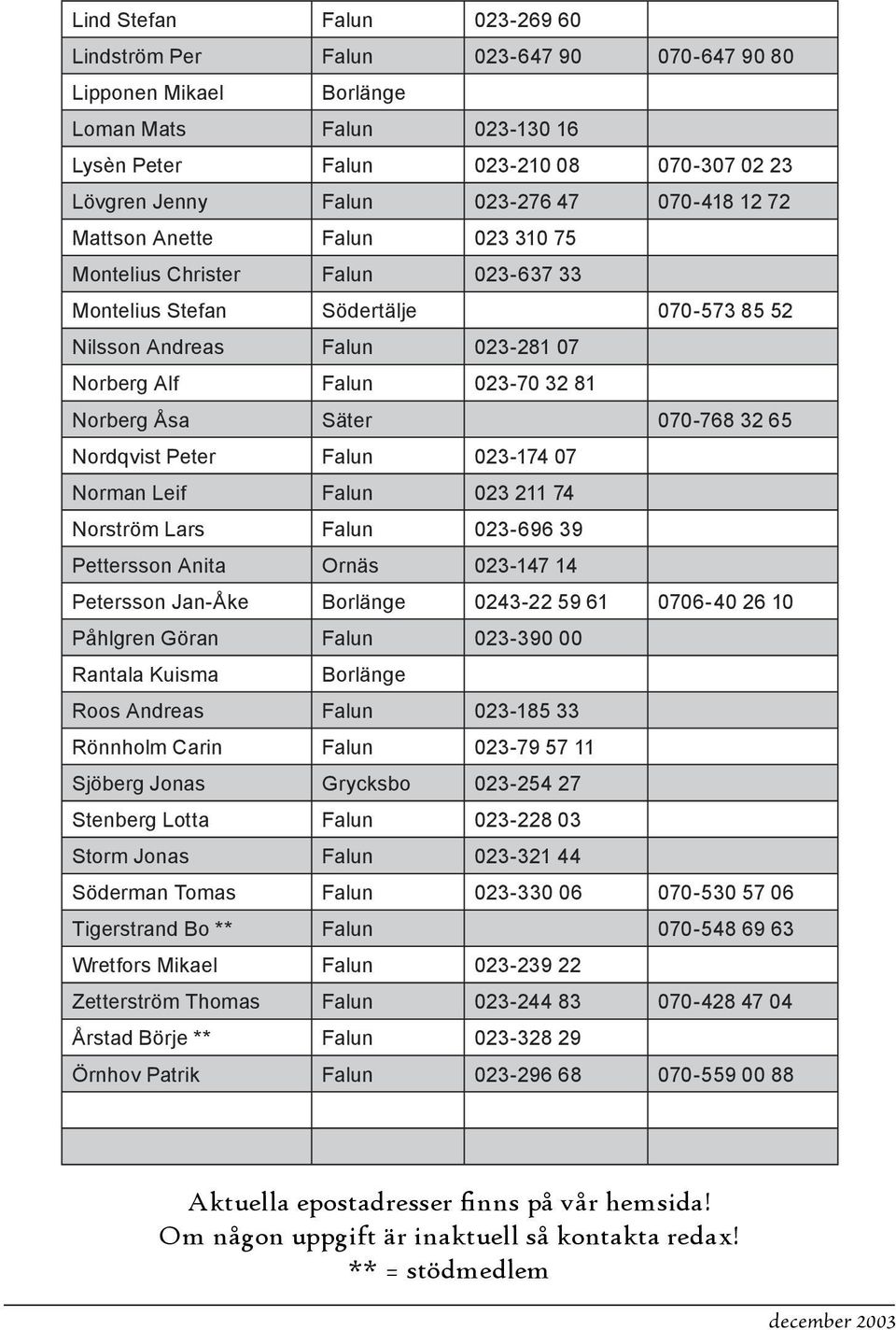 Åsa Säter 070-768 32 65 Nordqvist Peter Falun 023-174 07 Norman Leif Falun 023 211 74 Norström Lars Falun 023-696 39 Pettersson Anita Ornäs 023-147 14 Petersson Jan-Åke Borlänge 0243-22 59 61 0706-40