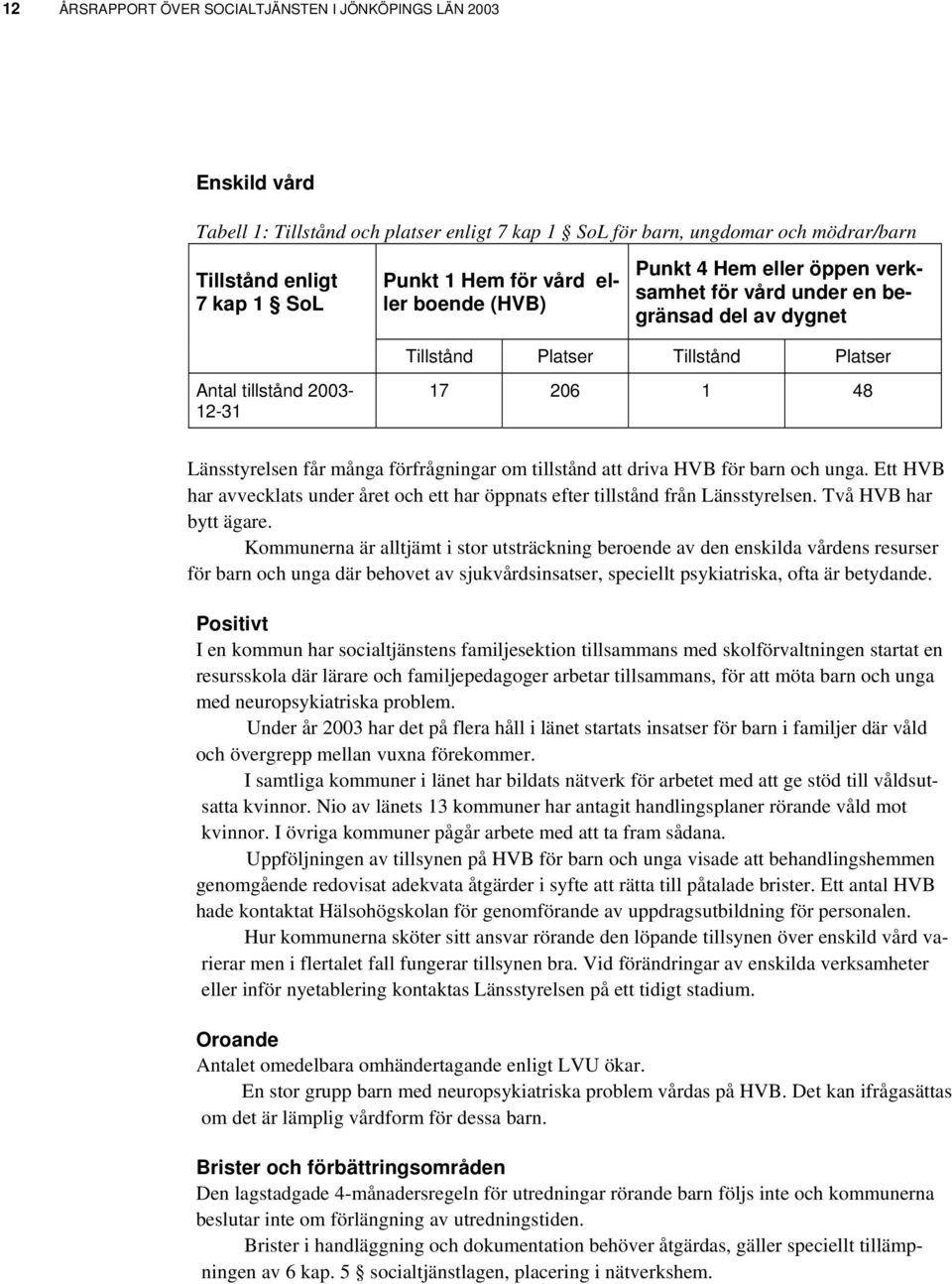 förfrågningar om tillstånd att driva HVB för barn och unga. Ett HVB har avvecklats under året och ett har öppnats efter tillstånd från Länsstyrelsen. Två HVB har bytt ägare.