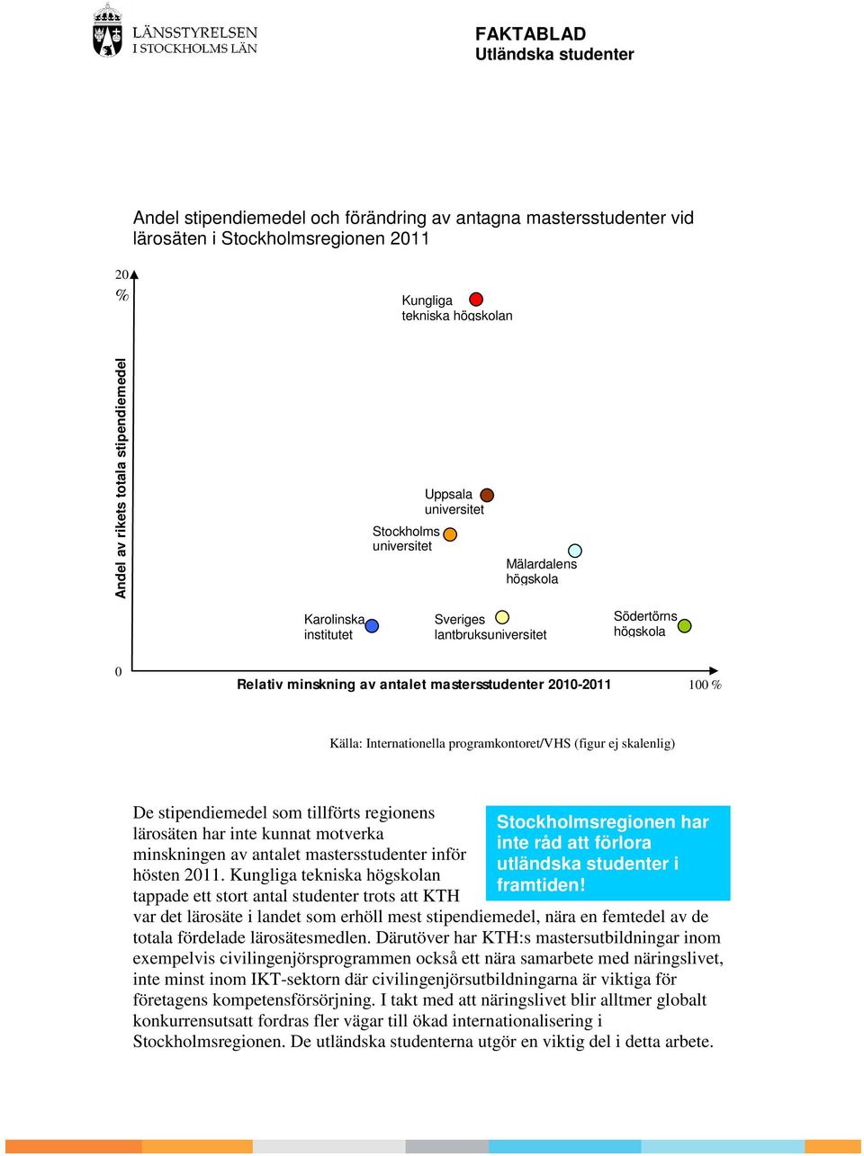 programkontoret/vhs (figur ej skalenlig) De stipendiemedel som tillförts regionens lärosäten har inte kunnat motverka minskningen av antalet mastersstudenter inför hösten 2011.