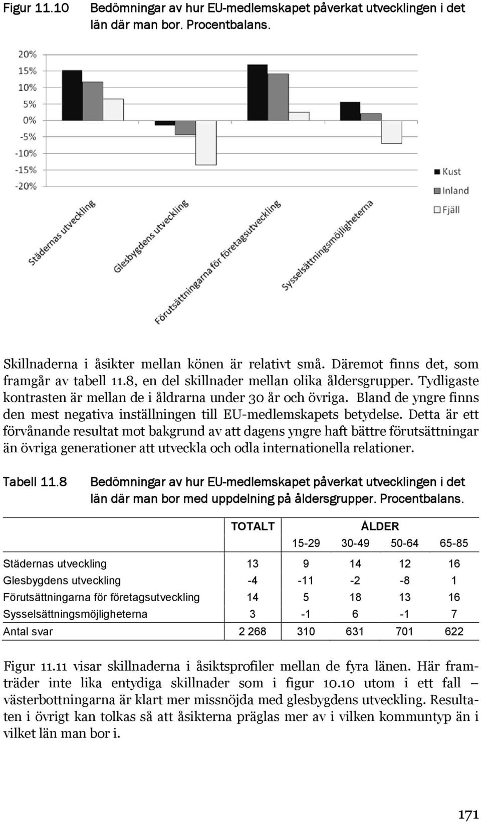 Bland de yngre finns den mest negativa inställningen till EU-medlemskapets betydelse.