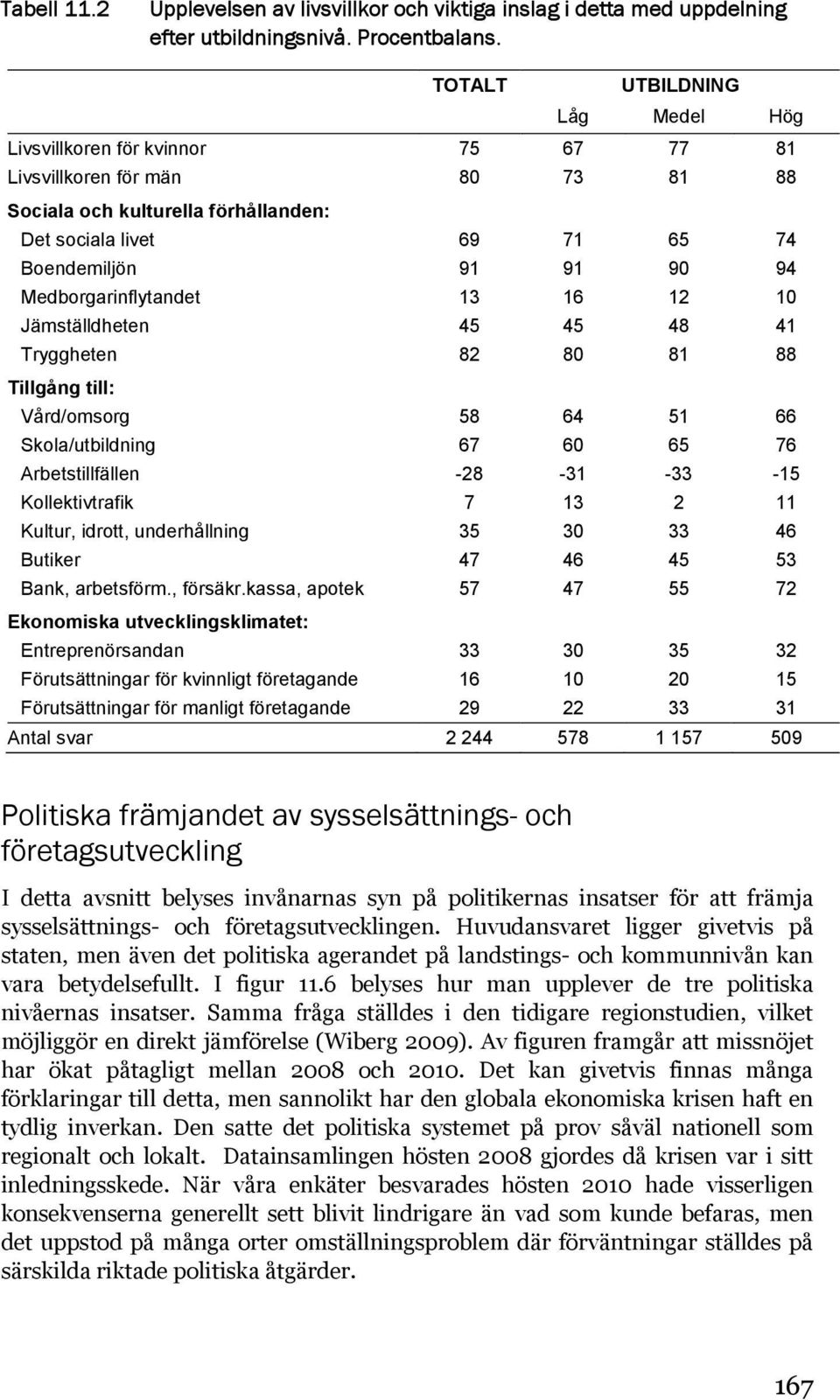 Medborgarinflytandet 13 16 12 10 Jämställdheten 45 45 48 41 Tryggheten 82 80 81 88 Tillgång till: Vård/omsorg 58 64 51 66 Skola/utbildning 67 60 65 76 Arbetstillfällen -28-31 -33-15 Kollektivtrafik 7