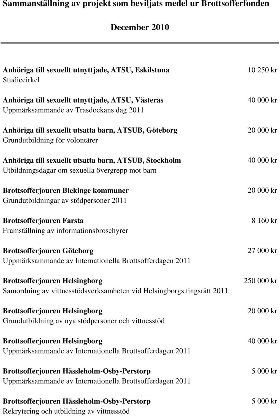 sexuella övergrepp mot barn Brottsofferjouren Blekinge kommuner Grundutbildningar av stödpersoner 2011 Brottsofferjouren Farsta Framställning av informationsbroschyrer Brottsofferjouren Göteborg