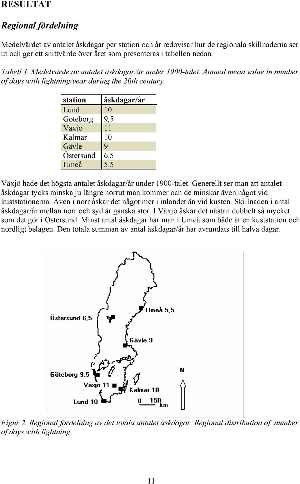 station åskdagar/år Lund 10 Göteborg 9,5 Växjö 11 Kalmar 10 Gävle 9 Östersund 6,5 Umeå 5,5 Växjö hade det högsta antalet åskdagar/år under 1900-talet.