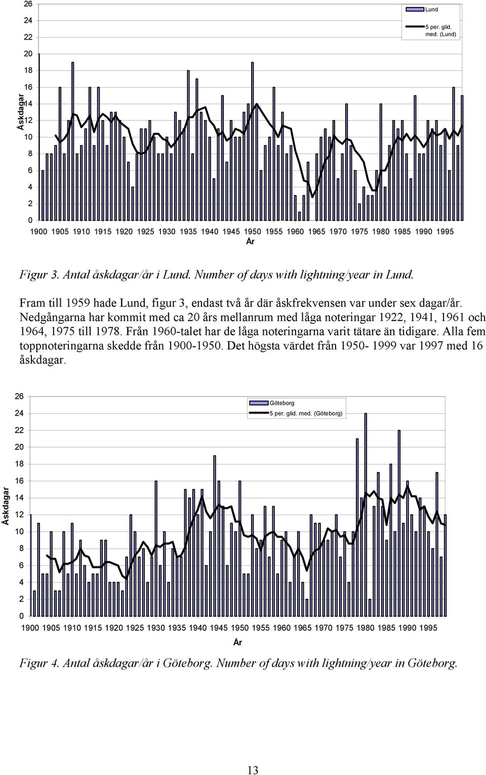 Nedgångarna har kommit med ca 20 års mellanrum med låga noteringar 1922, 1941, 1961 och 1964, 1975 till 1978. Från 1960-talet har de låga noteringarna varit tätare än tidigare.