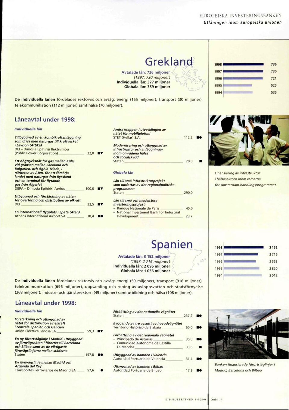 736 730 721 525 535 Lâneavtal under : Individuella lân Tillbyggnad av en kombikraftanläggning som drivs med naturgas till kraftverket i Lavrion (Attika) DEI - Dimosia Epihirisi llektrismou (Public