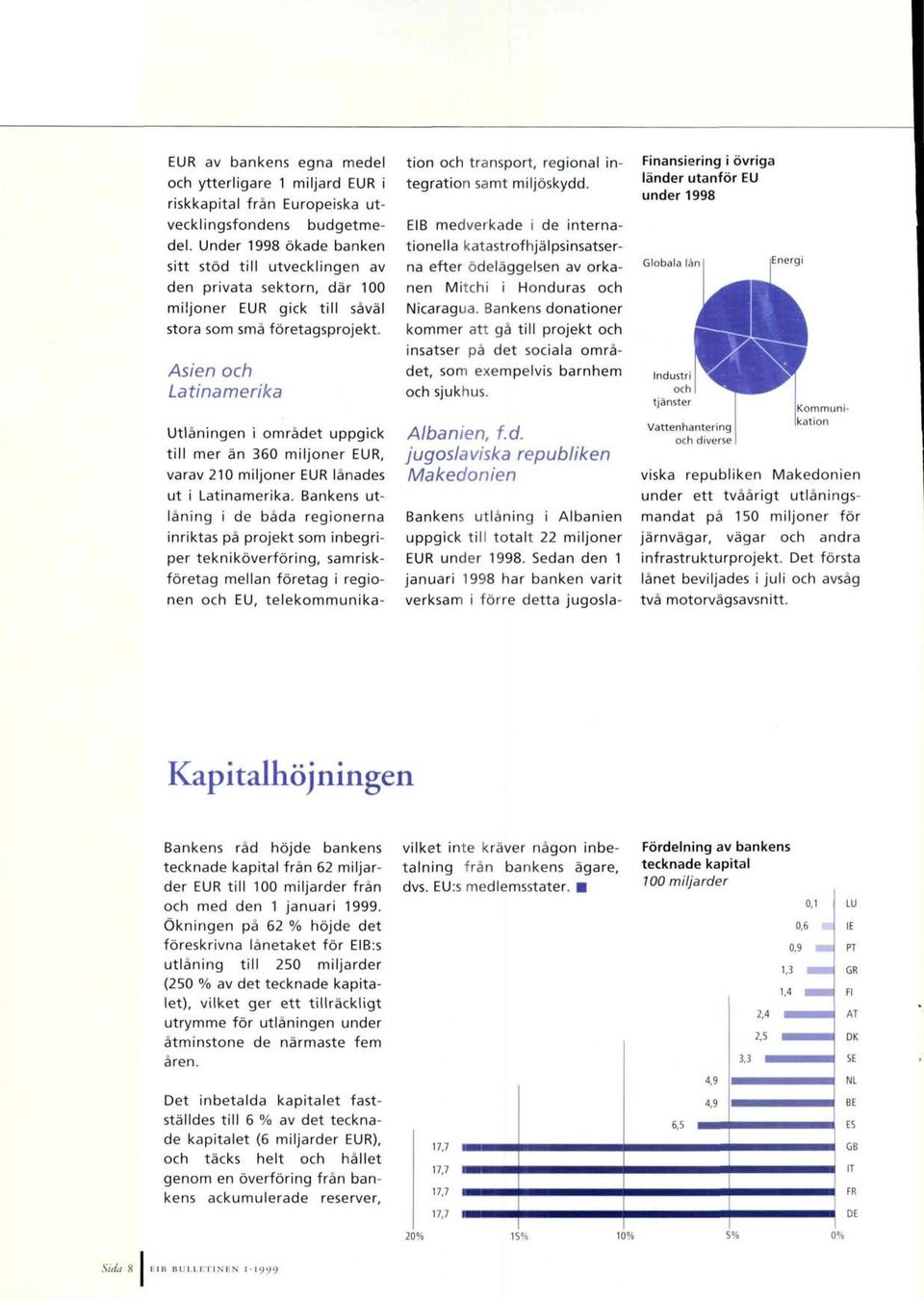 Asien och Latinamerika Utiàningen i omrâdet uppgick till mer an 360 miljoner EUR, varav 210 miljoner EUR lânades ut i Latinamerika.