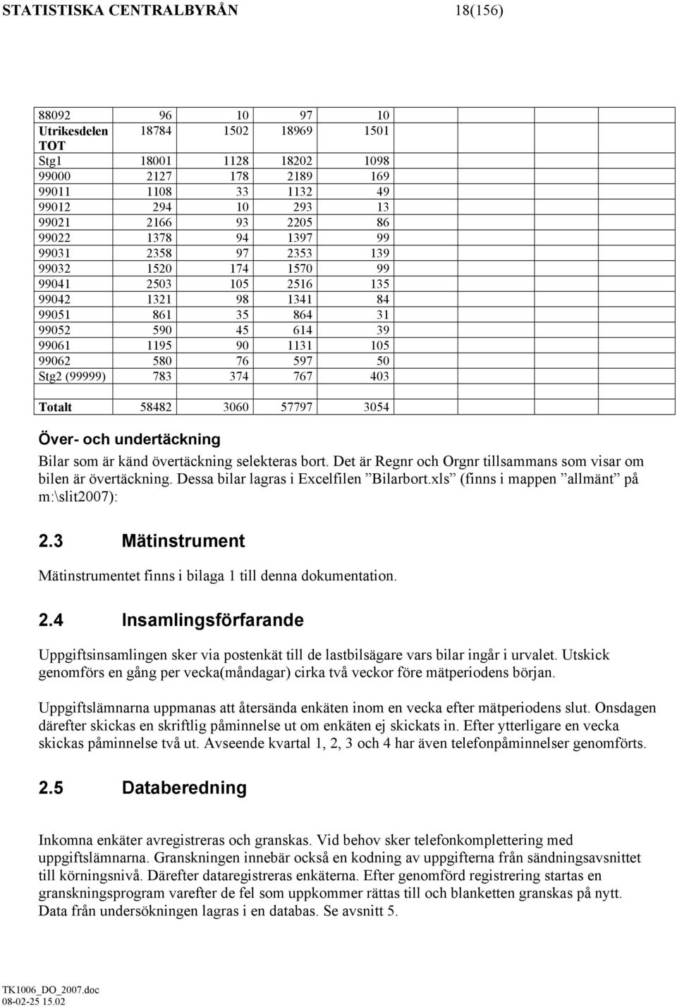 597 50 Stg2 (99999) 783 374 767 403 Totalt 58482 3060 57797 3054 Över- och undertäckning Bilar som är känd övertäckning selekteras bort.