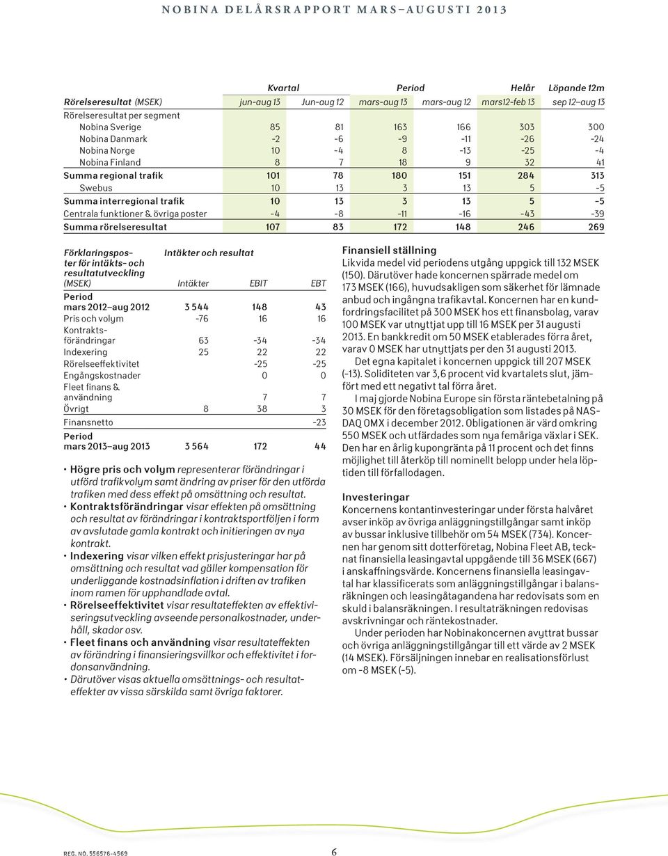 5-5 Centrala funktioner & övriga poster -4-8 -11-16 -43-39 Summa rörelseresultat 107 83 172 148 246 269 Förklaringsposter för intäkts- och resultatutveckling (MSEK) Intäkter och resultat Intäkter