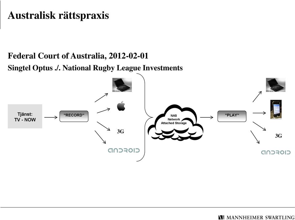 National Rugby League Investments Tjänst: