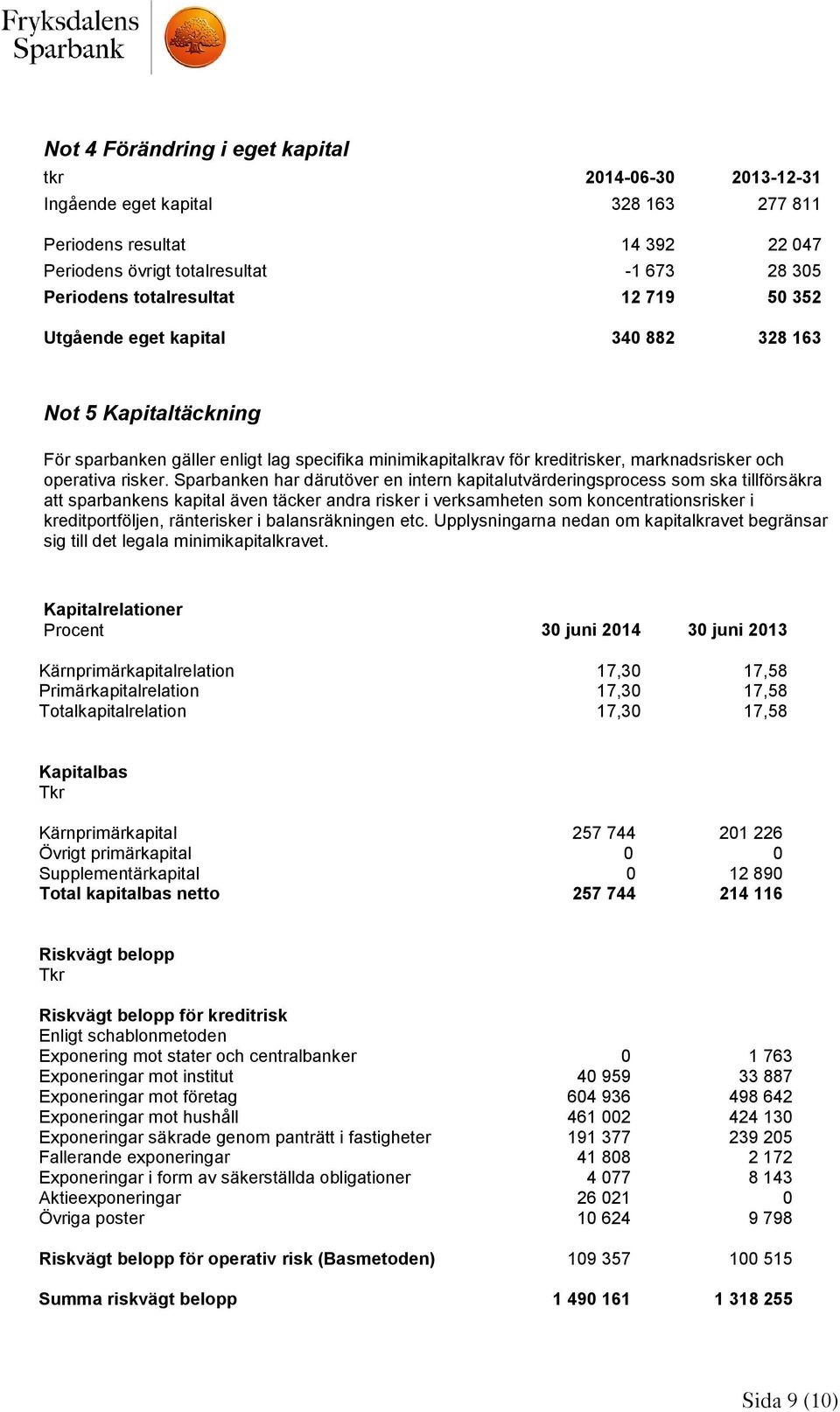 Sparbanken har därutöver en intern kapitalutvärderingsprocess som ska tillförsäkra att sparbankens kapital även täcker andra risker i verksamheten som koncentrationsrisker i kreditportföljen,