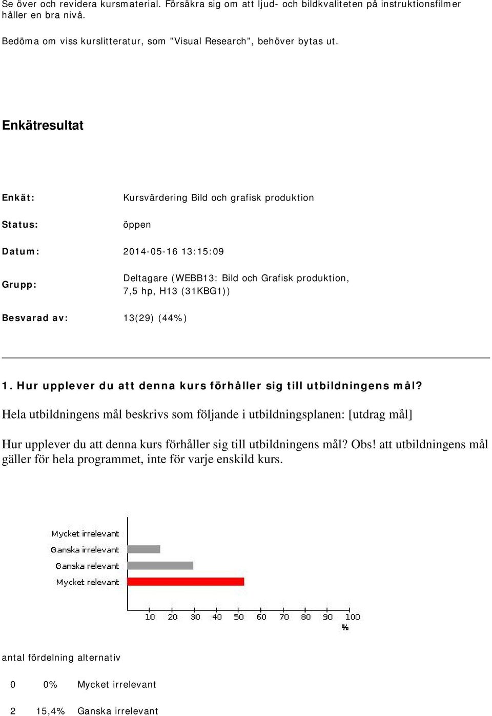 Enkätresultat Enkät: Status: Kursvärdering Bild och grafisk produktion öppen Datum: 2014-05-16 13:15:09 Grupp: Deltagare (WEBB13: Bild och Grafisk produktion, 7,5 hp, H13 (31KBG1))