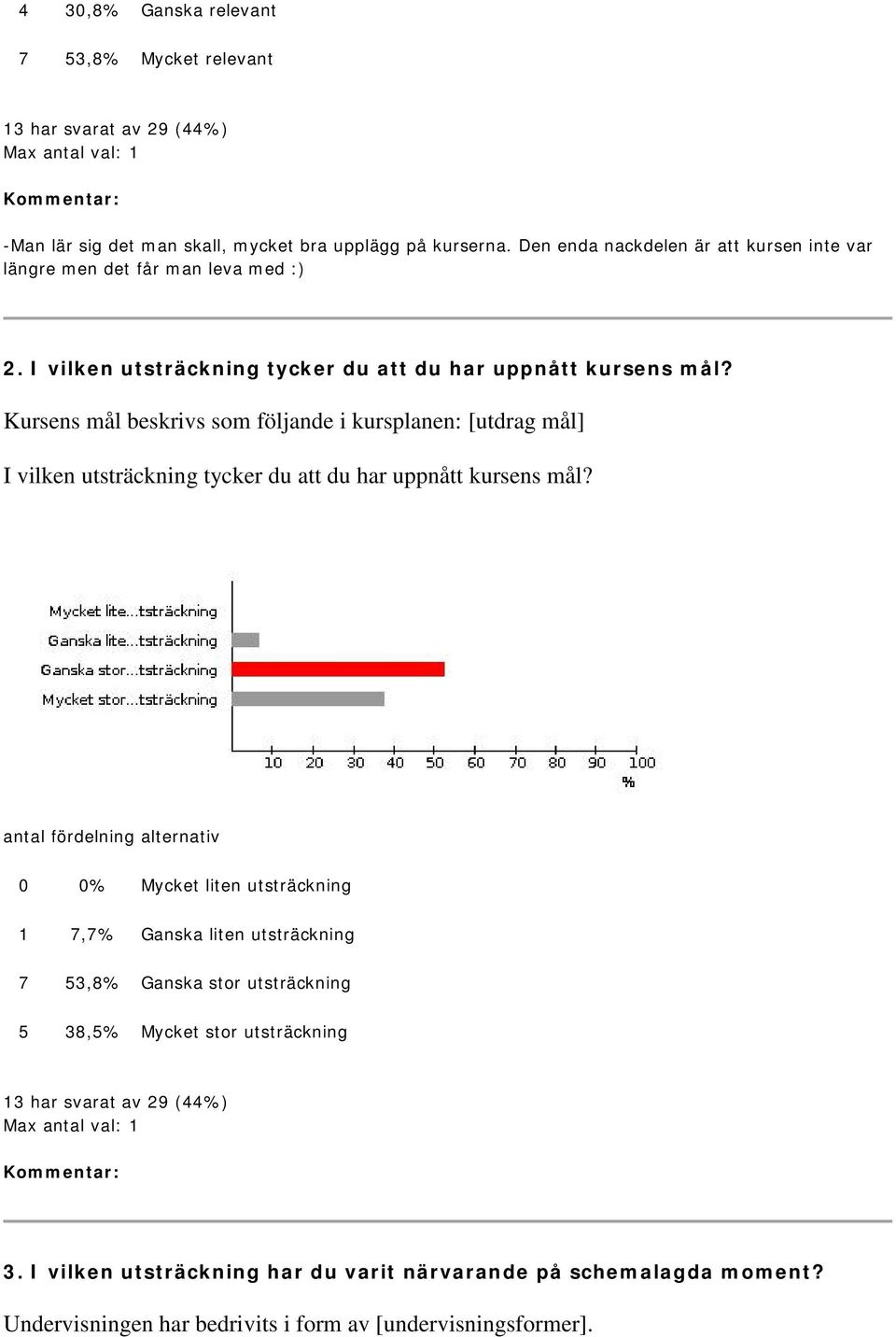 Kursens mål beskrivs som följande i kursplanen: [utdrag mål] I vilken utsträckning tycker du att du har uppnått kursens mål?