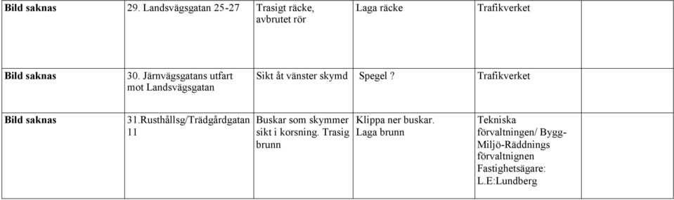 Järnvägsgatans utfart mot Landsvägsgatan Sikt åt vänster skymd Spegel?