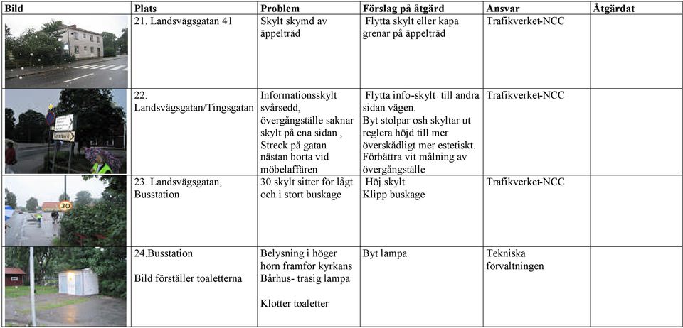 och i stort buskage Flytta info-skylt till andra sidan vägen. Byt stolpar osh skyltar ut reglera höjd till mer överskådligt mer estetiskt.