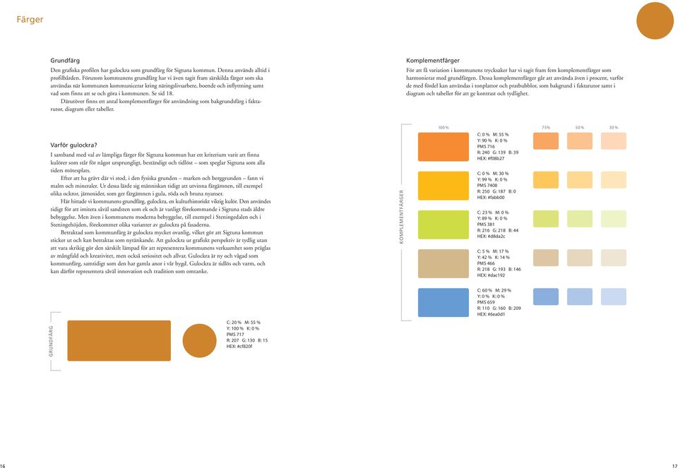 kommunen. Se sid 18. Därutöver finns ett antal komplementfärger för användning som bakgrundsfärg i faktarutor, diagram eller tabeller.