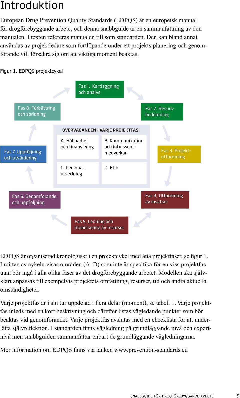Den kan bland annat användas av projektledare som fortlöpande under ett projekts planering och genomförande vill försäkra sig om att viktiga moment beaktas. Figur 1. EDPQS projektcykel Fas 1.