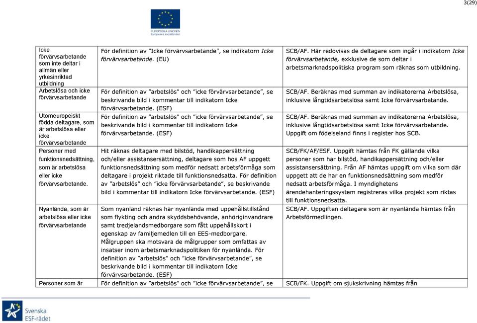 (EU) För definition av arbetslös och icke, se beskrivande bild i kommentar till indikatorn Icke. (ESF) För definition av arbetslös och icke, se beskrivande bild i kommentar till indikatorn Icke.