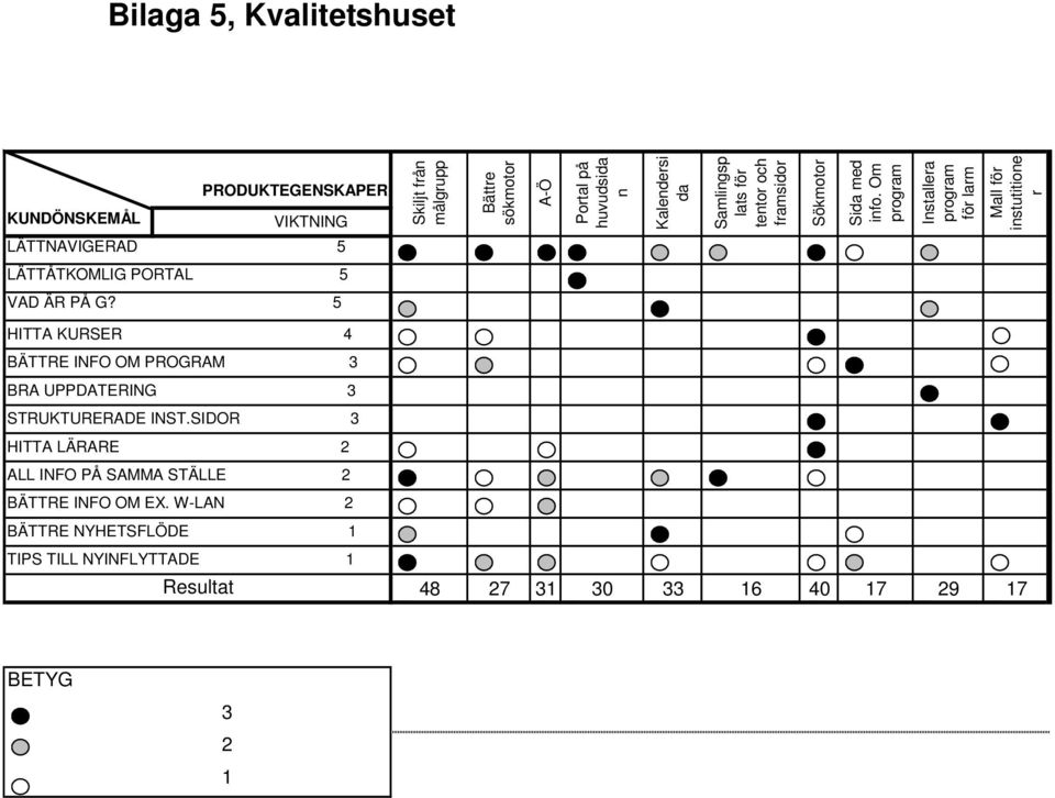 Om program Installera program för larm Mall för instutitione r LÄTTNAVIGERAD 5 LÄTTÅTKOMLIG PORTAL 5 VAD ÄR PÅ G?