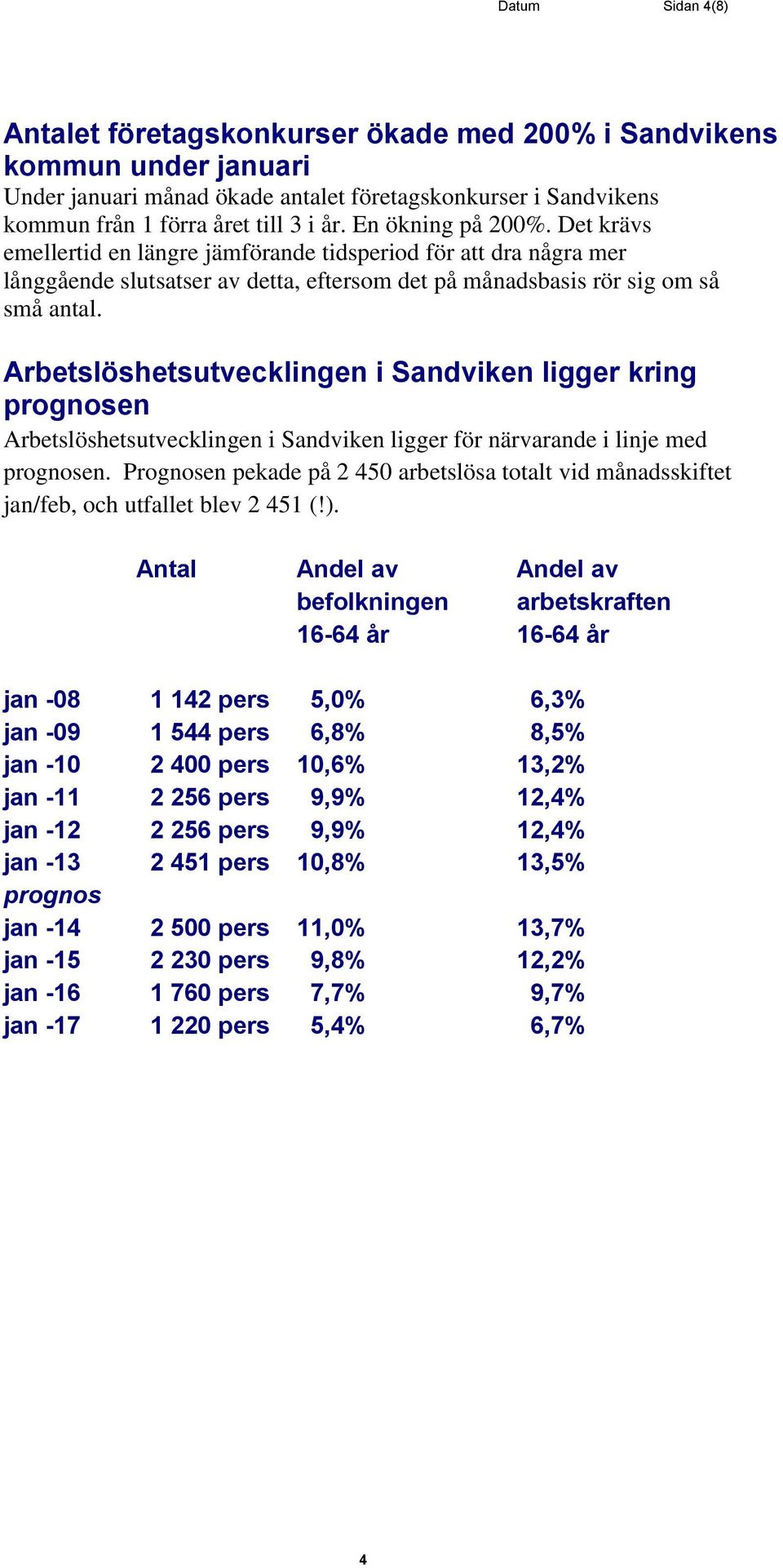 Arbetslöshetsutvecklingen i Sandviken ligger kring prognosen Arbetslöshetsutvecklingen i Sandviken ligger för närvarande i linje med prognosen.