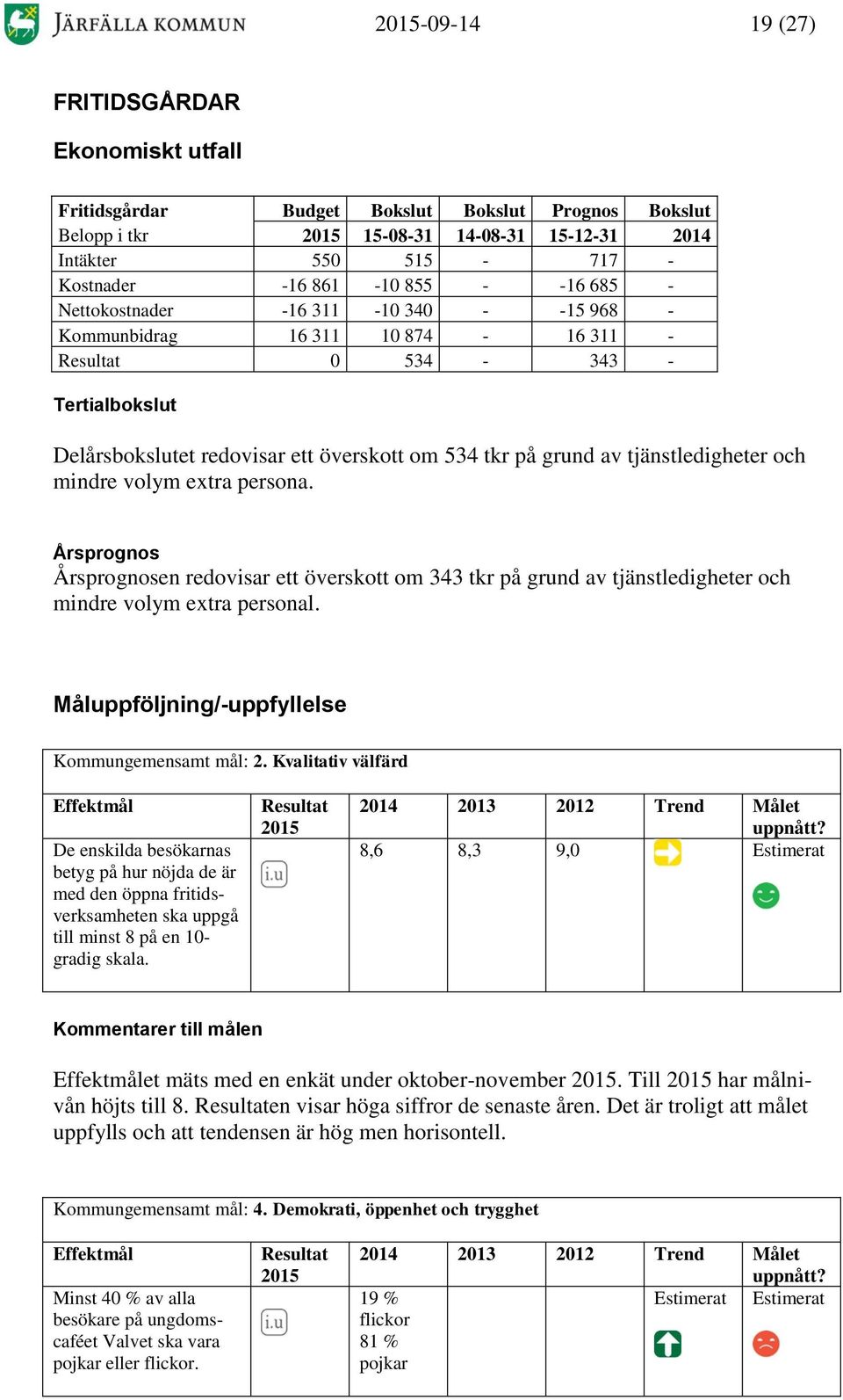 tjänstledigheter och mindre volym extra persona. Årsprognos Årsprognosen redovisar ett överskott om 343 tkr på grund av tjänstledigheter och mindre volym extra personal.