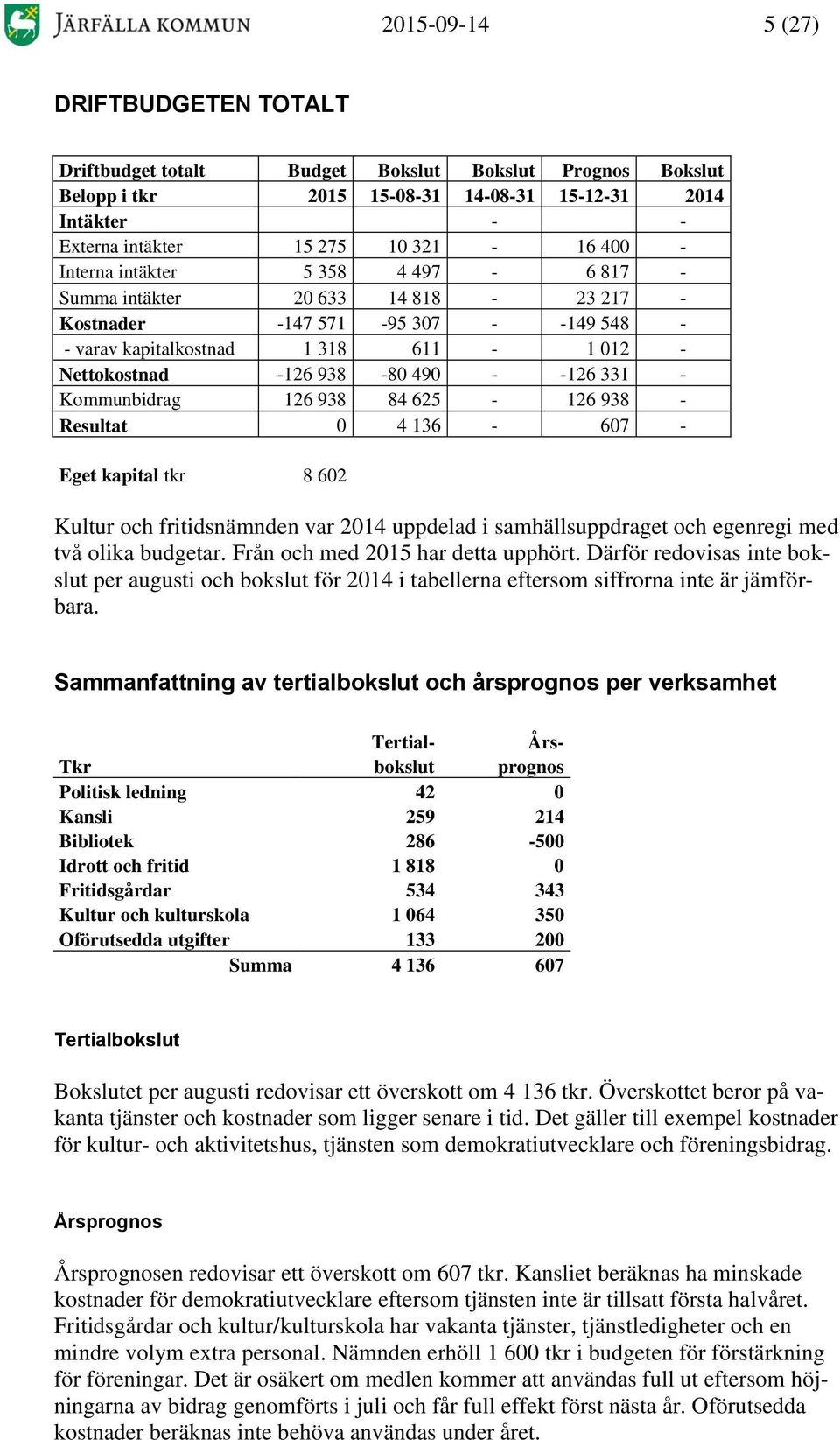 Kommunbidrag 126 938 84 625-126 938 - Resultat 0 4 136-607 - Eget kapital tkr 8 602 Kultur och fritidsnämnden var 2014 uppdelad i samhällsuppdraget och egenregi med två olika budgetar.