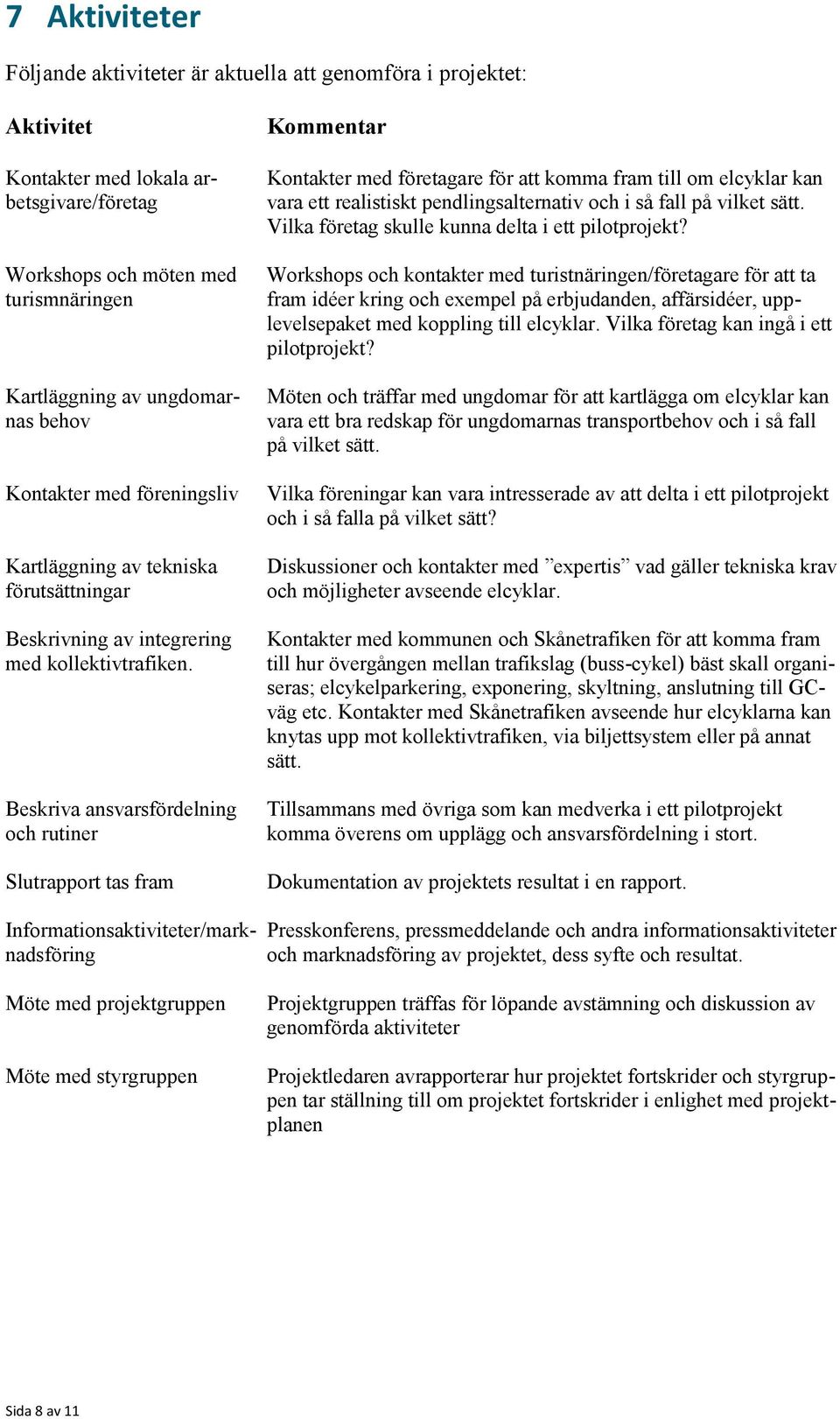 Beskriva ansvarsfördelning och rutiner Slutrapport tas fram Kommentar Kontakter med företagare för att komma fram till om elcyklar kan vara ett realistiskt pendlingsalternativ och i så fall på vilket