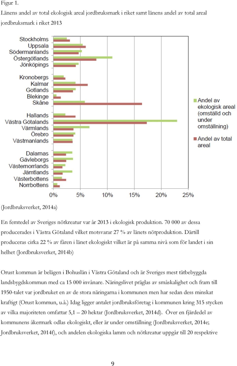 ekologisk produktion. 70 000 av dessa producerades i Västra Götaland vilket motsvarar 27 % av länets nötproduktion.